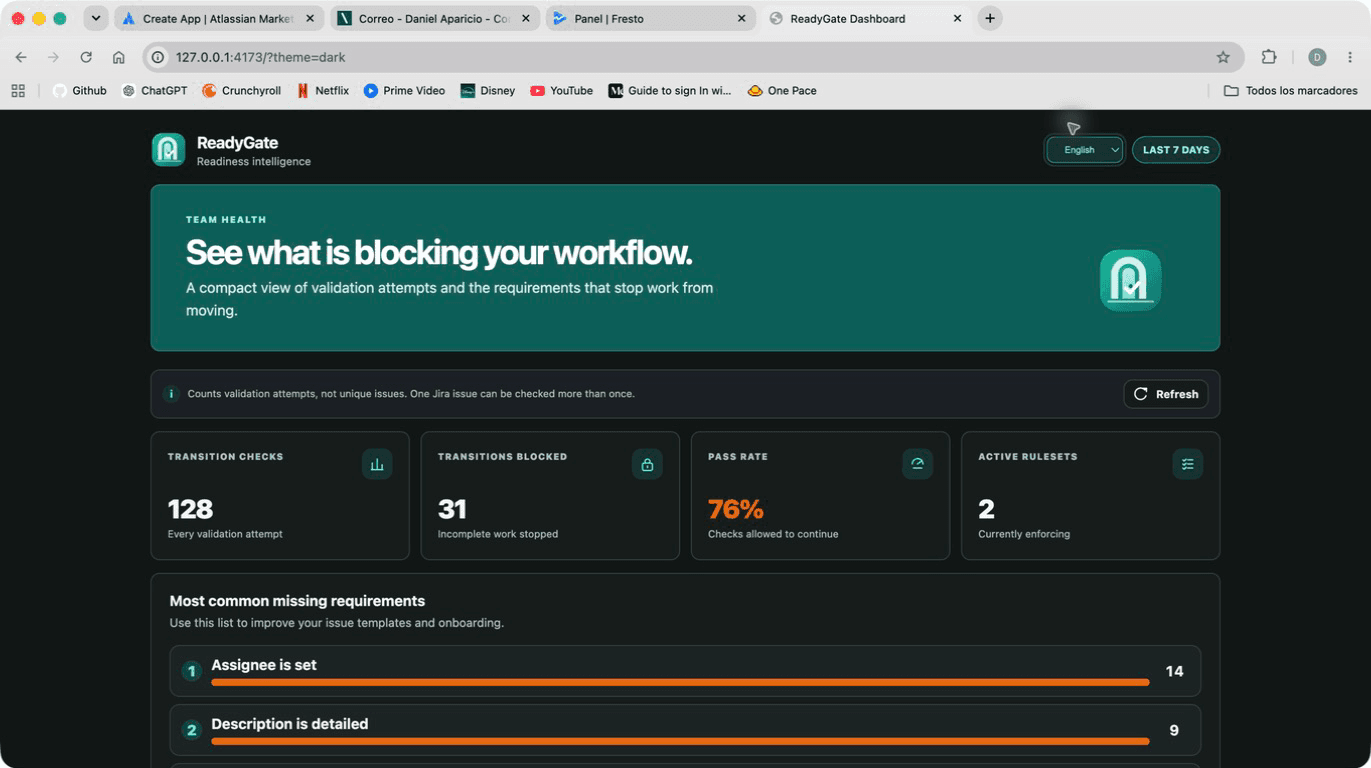 ReadyGate interface