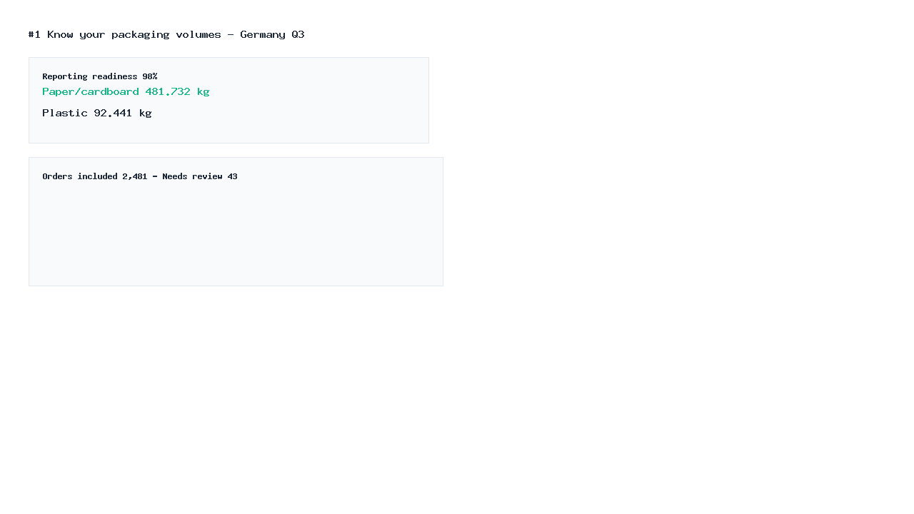 EPR & Packaging Reports for WooCommerce interface