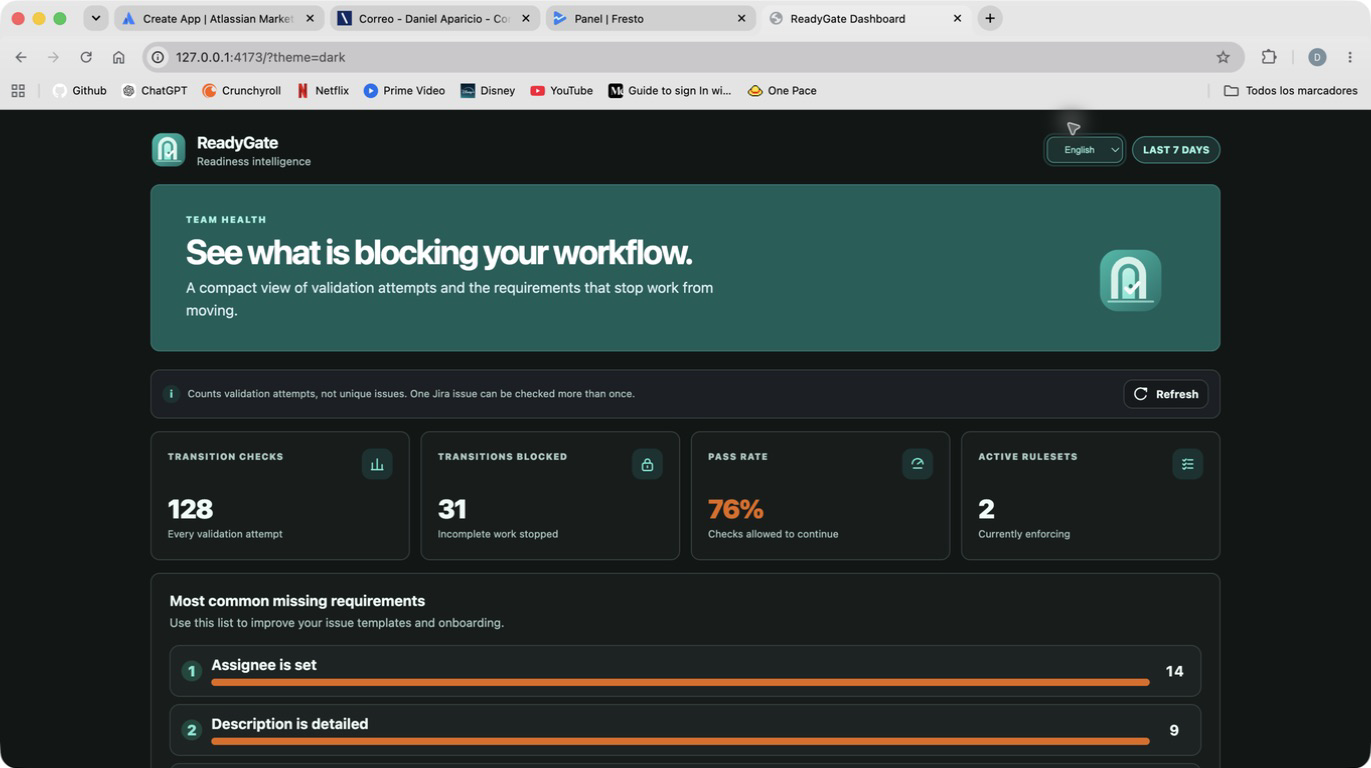 ReadyGate interface